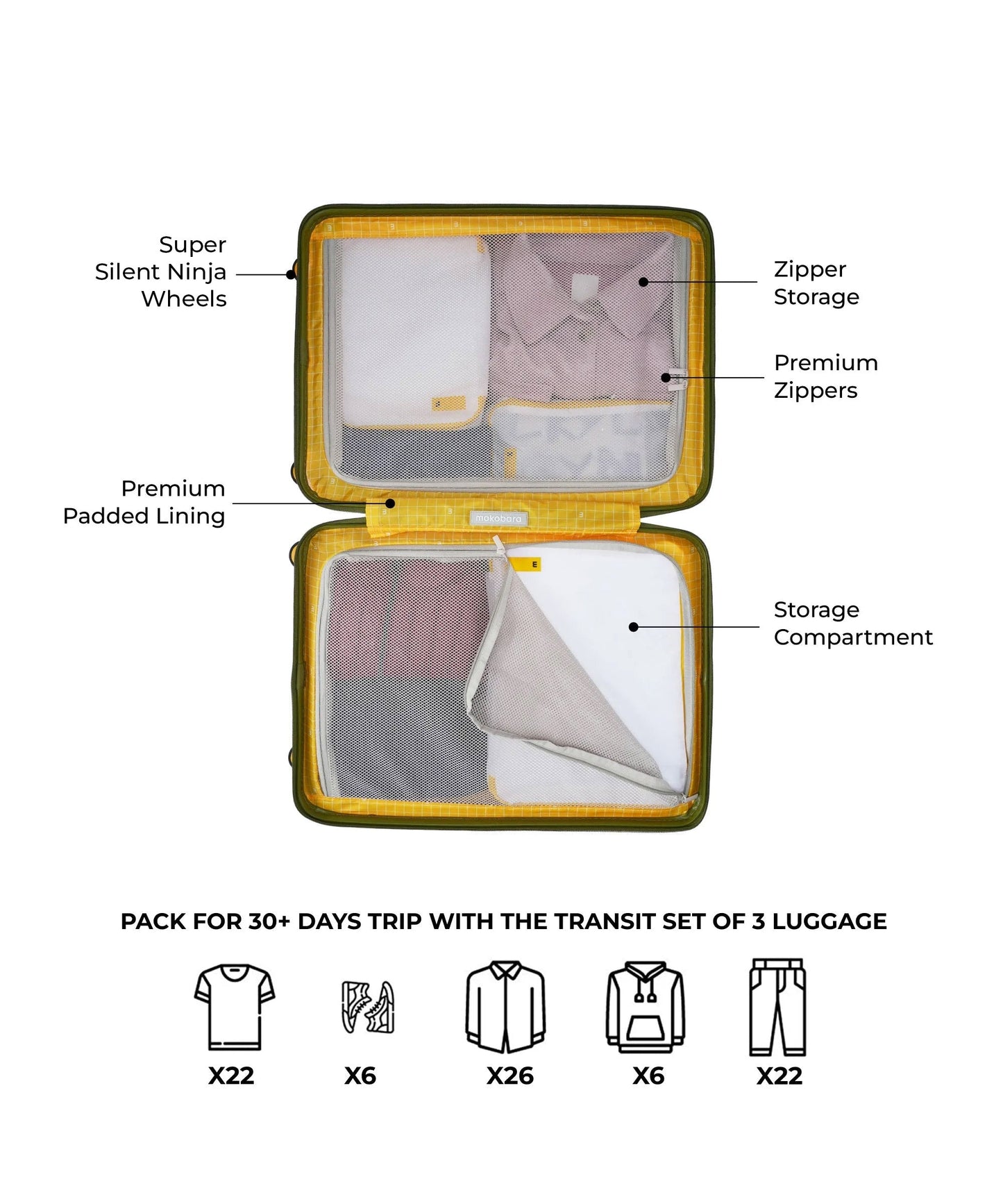 Color_Crypto Sunray (Limited Edition) | The Transit Luggage - Set of 3