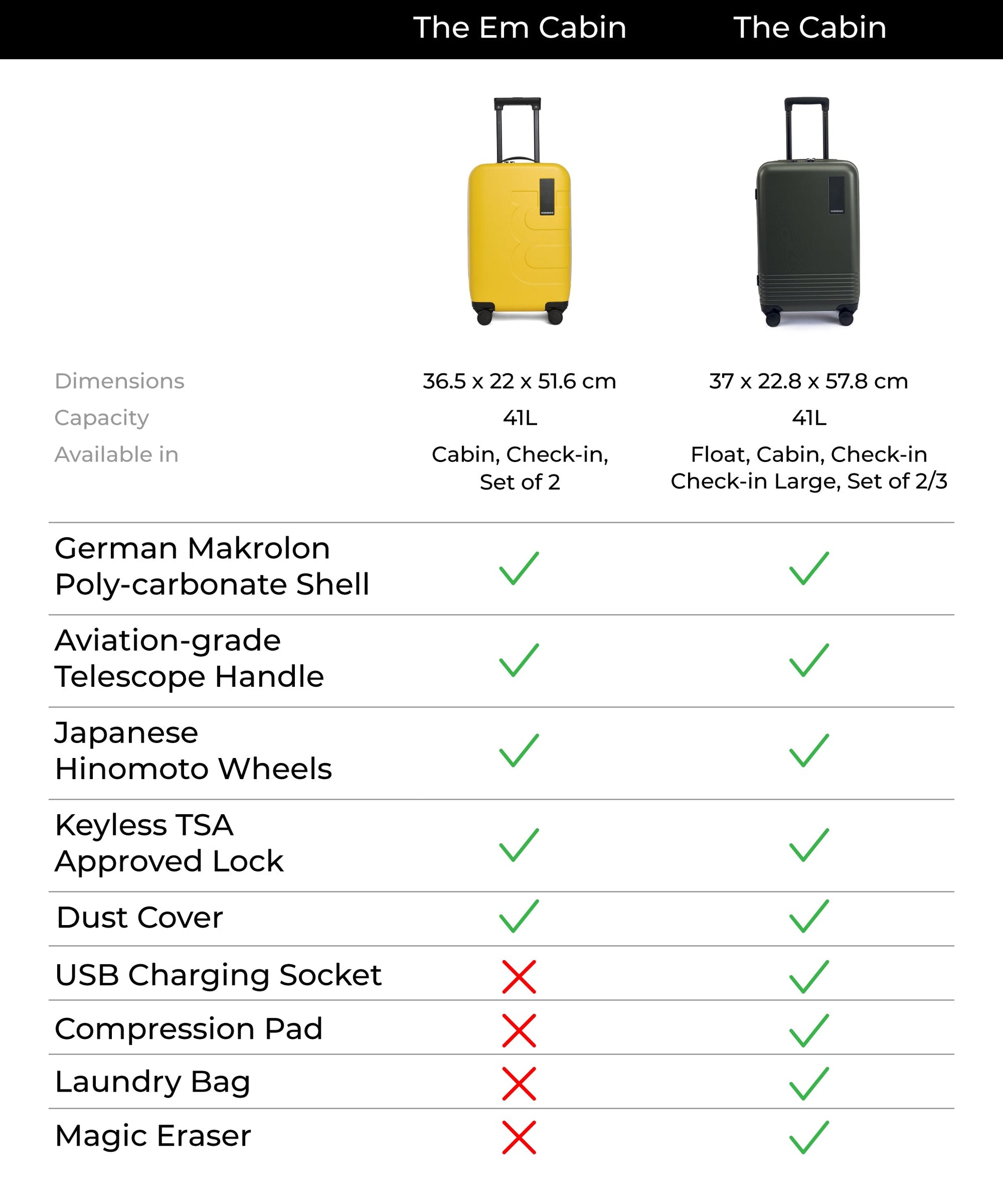 Color_We Meet Again Sunray (Limited Edition) | The Em Cabin Luggage