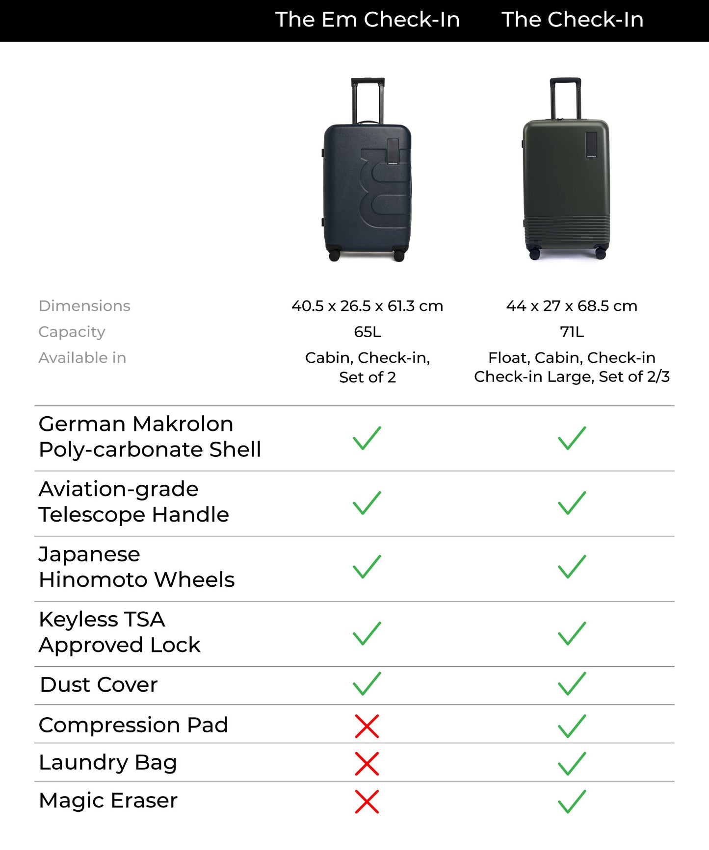 Color_We Meet Again | The Em Check-In Luggage
