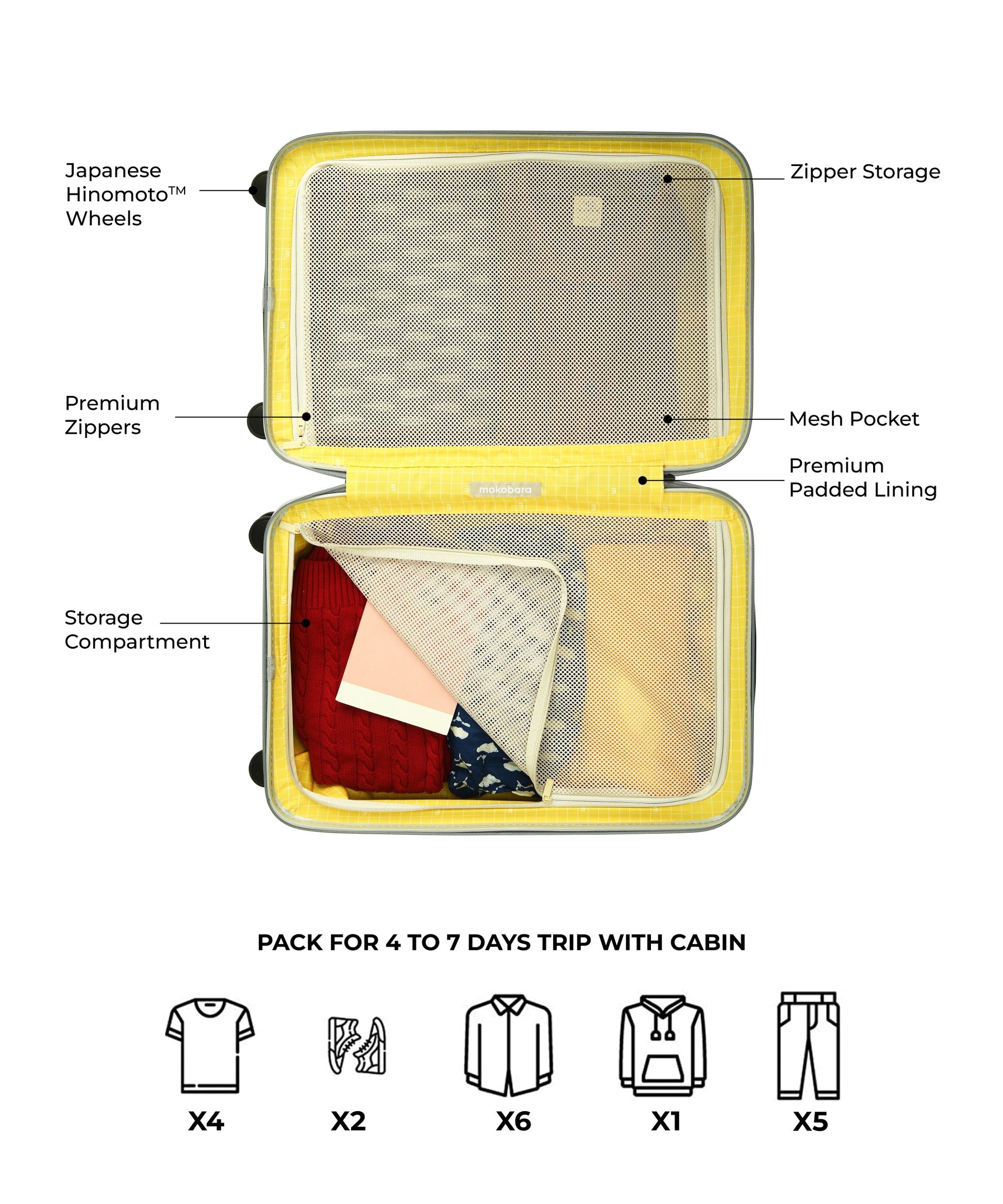 Color_Still Loading | The Em Cabin Luggage