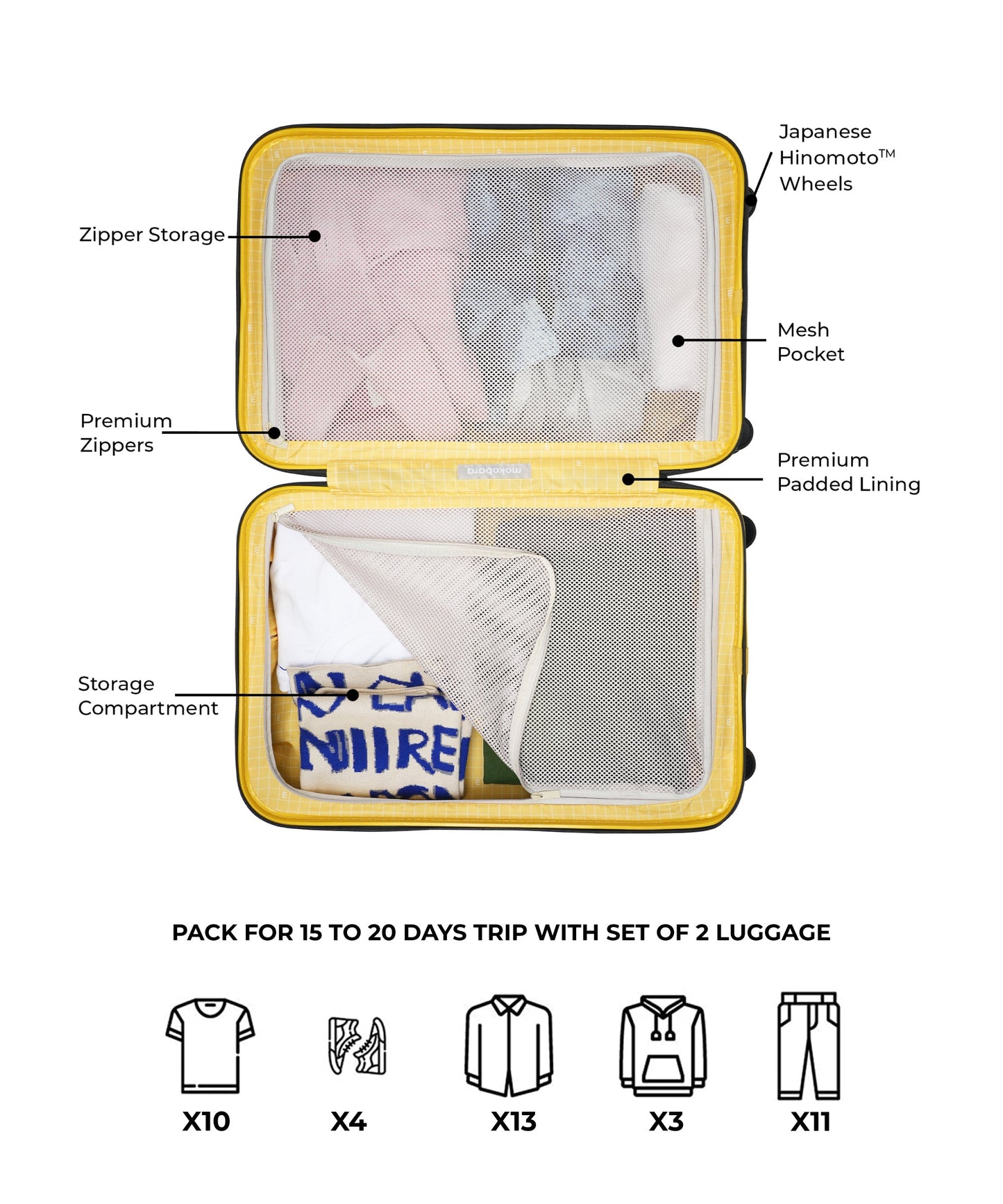 Color_Modern Love (Limited Edition) | The Em Set of 2 Luggage