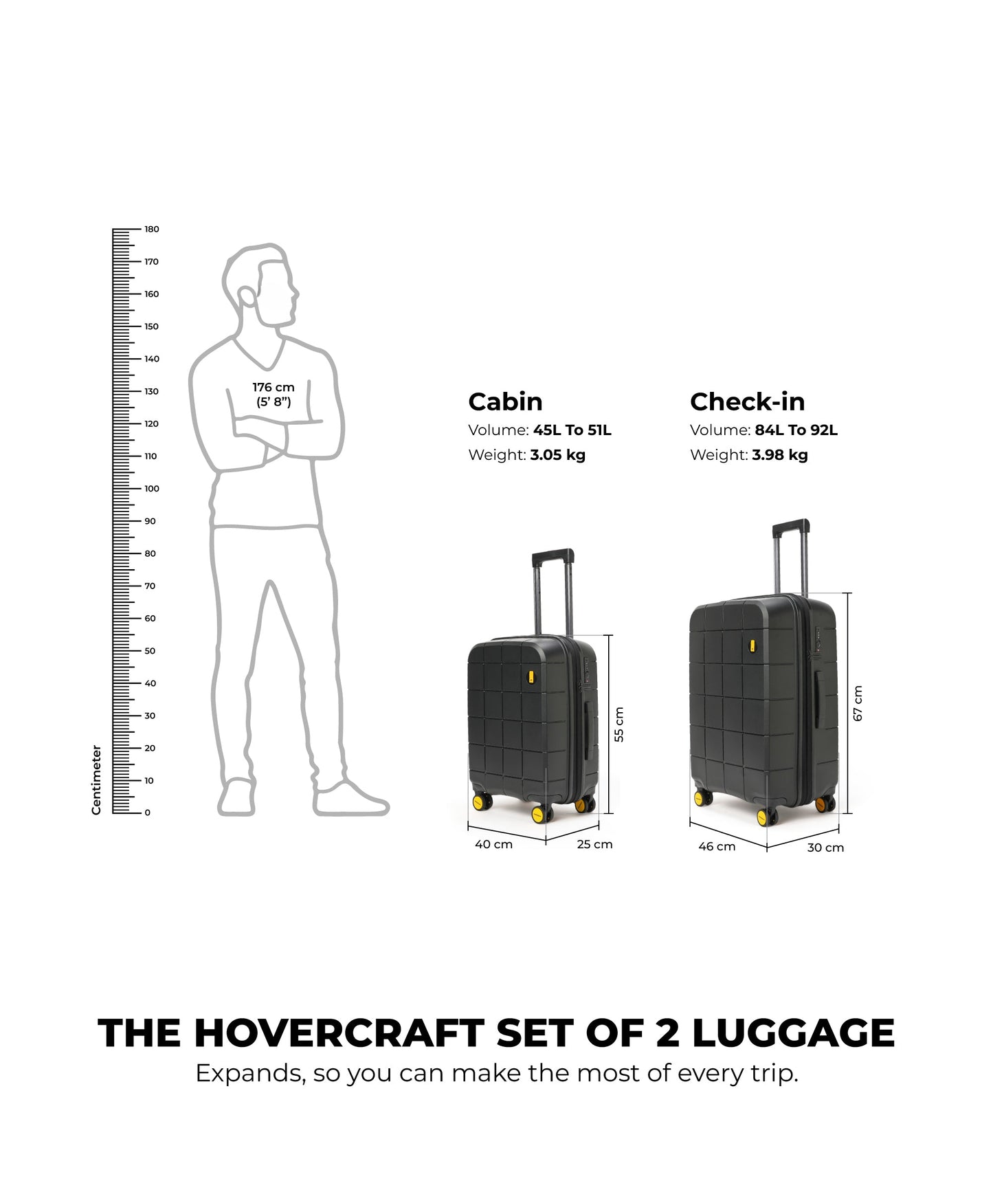 Color_Crypto | The Hovercraft Set Of 2 Luggage