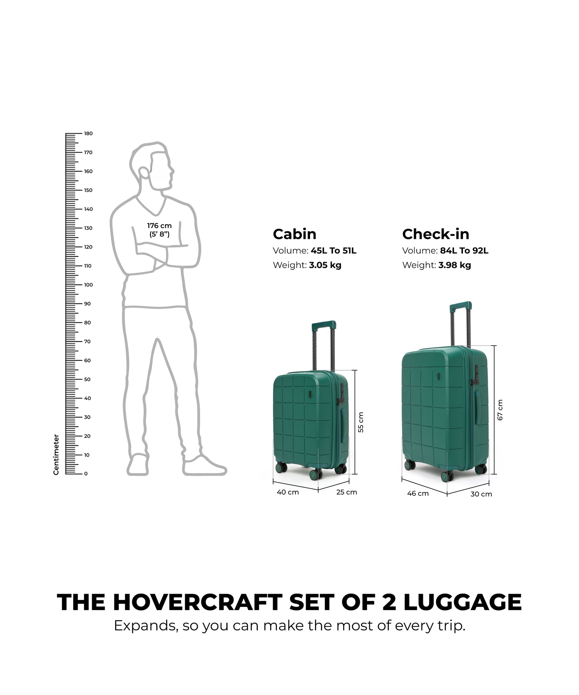 Color_Mic Drop | The Hovercraft Set Of 2 Luggage