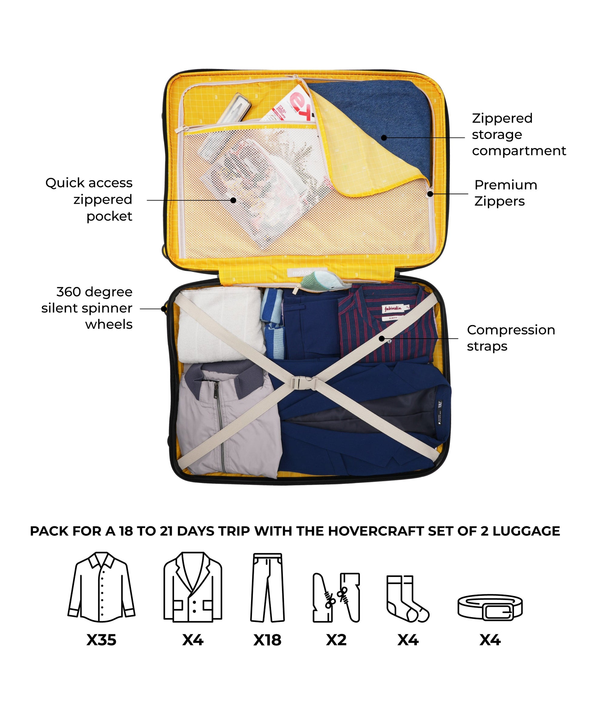 Color_Ocean | The Hovercraft Set Of 2 Luggage