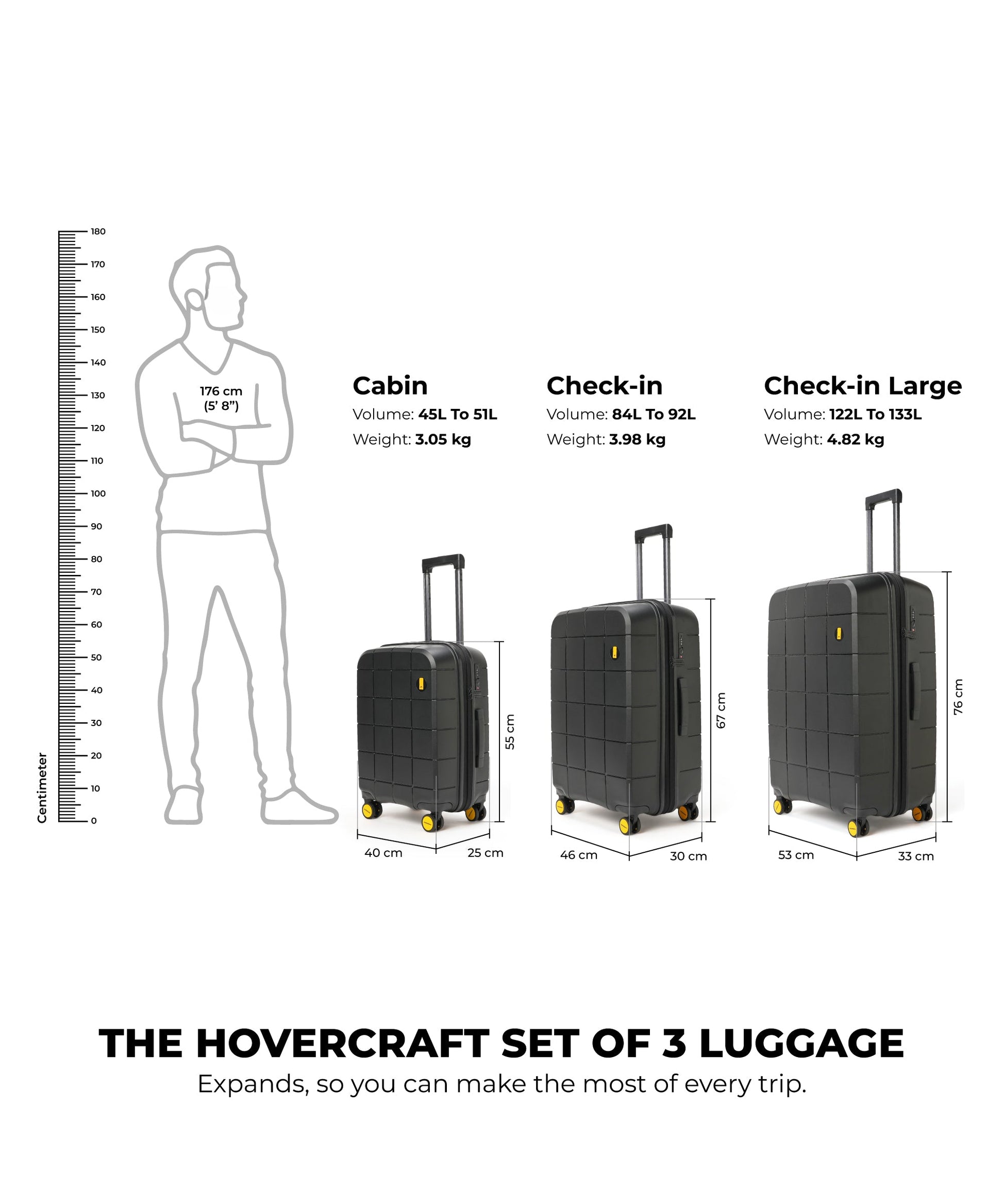 Color_Crypto | The Hovercraft Set of 3 Luggage