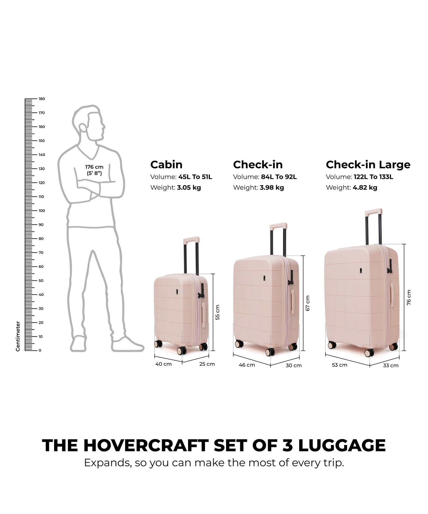 Color_Lucky Charm | The Hovercraft Set of 3 Luggage