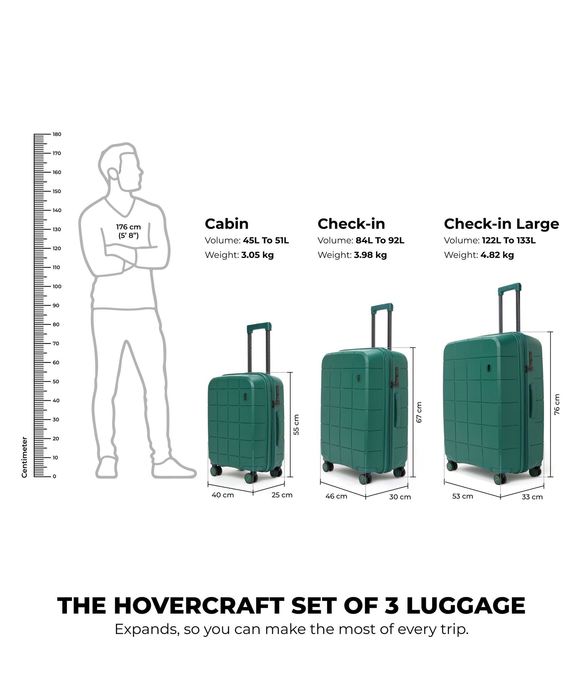 Color_Mic Drop | The Hovercraft Set of 3 Luggage