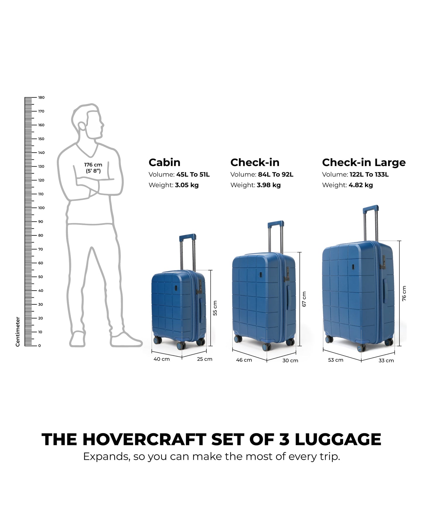 Color_Ocean | The Hovercraft Set of 3 Luggage